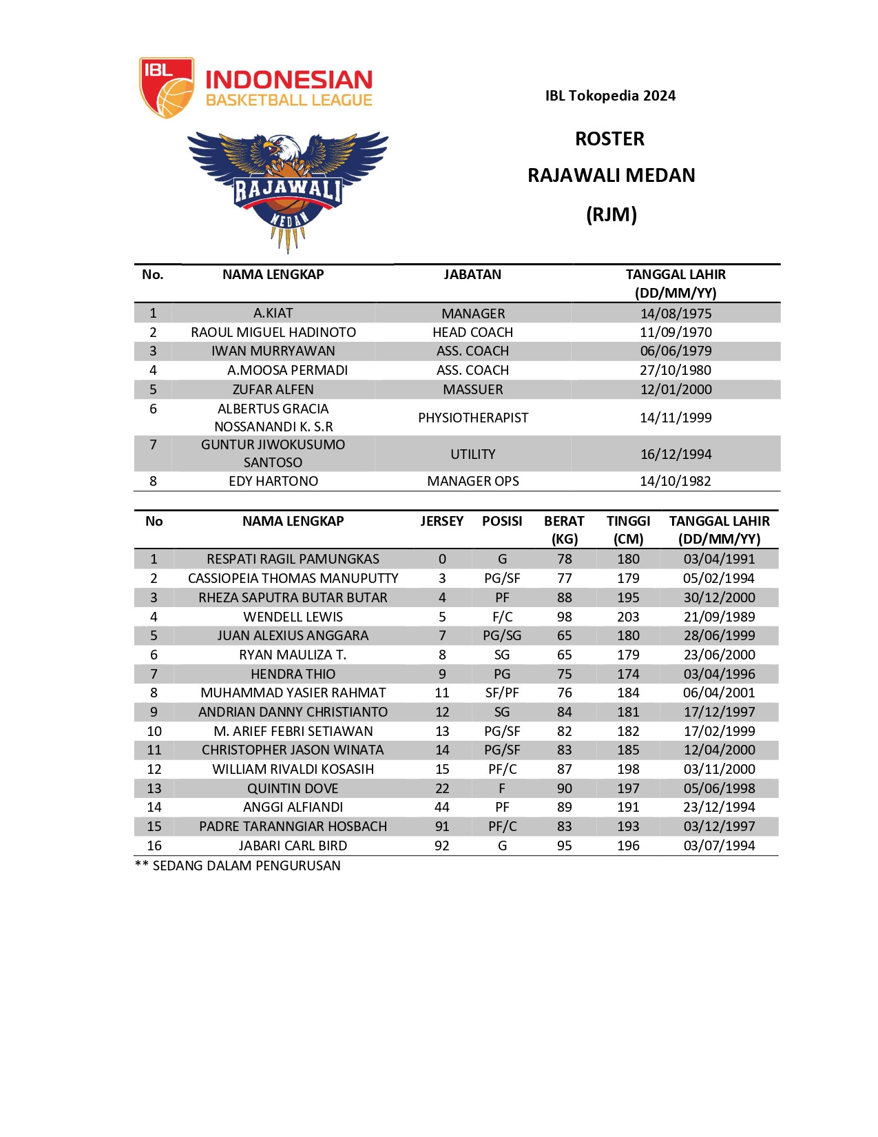 Roster Lengkap IBL Musim 2024 - Mainbasket.com